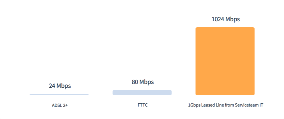 Leased Line Capacity