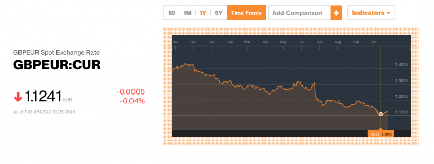 Beat Office 365 Price Rise